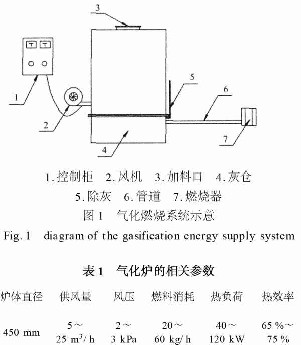 中型下吸式生物质颗粒正压气化炉的研制和运行优化